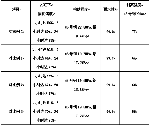 Binder for high-strength screen framework