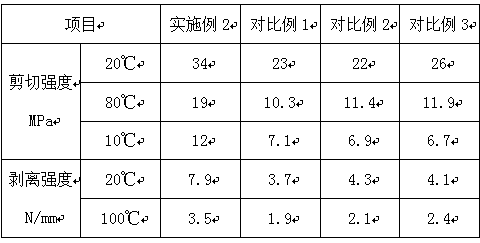 Binder for high-strength screen framework