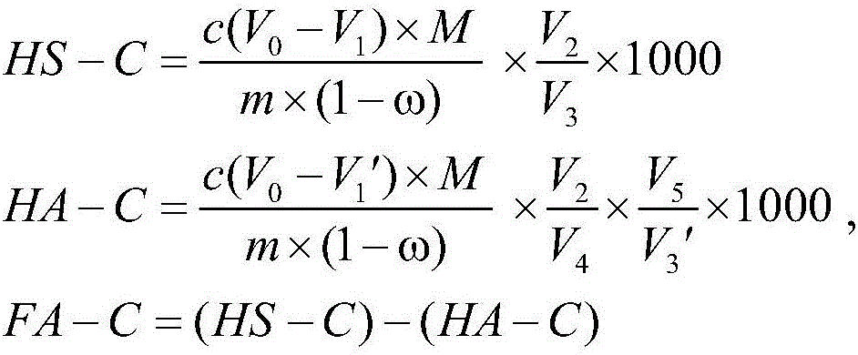 Method for determining humus and component contents thereof in sludge compost