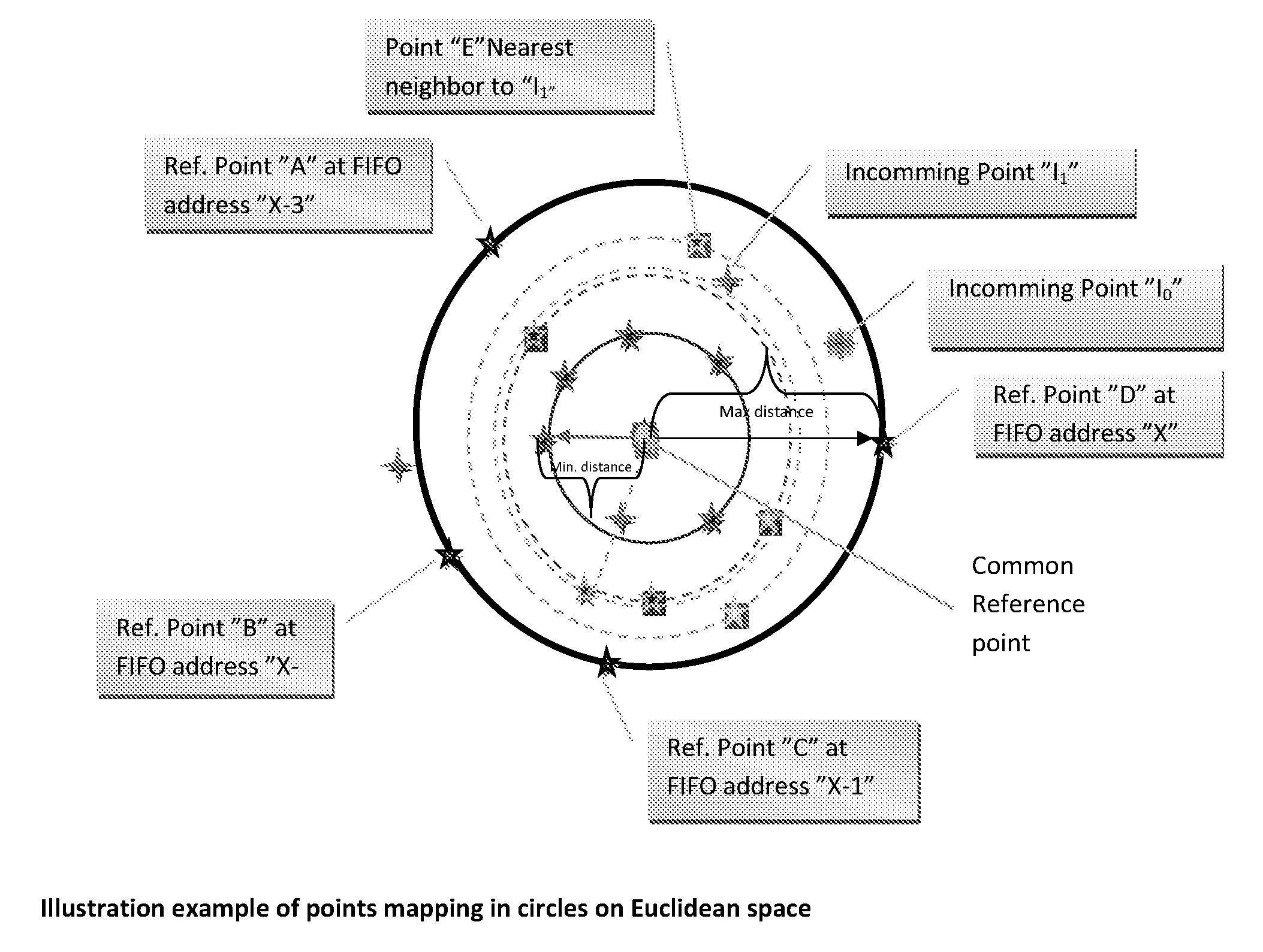 Method and device for finding nearest neighbor