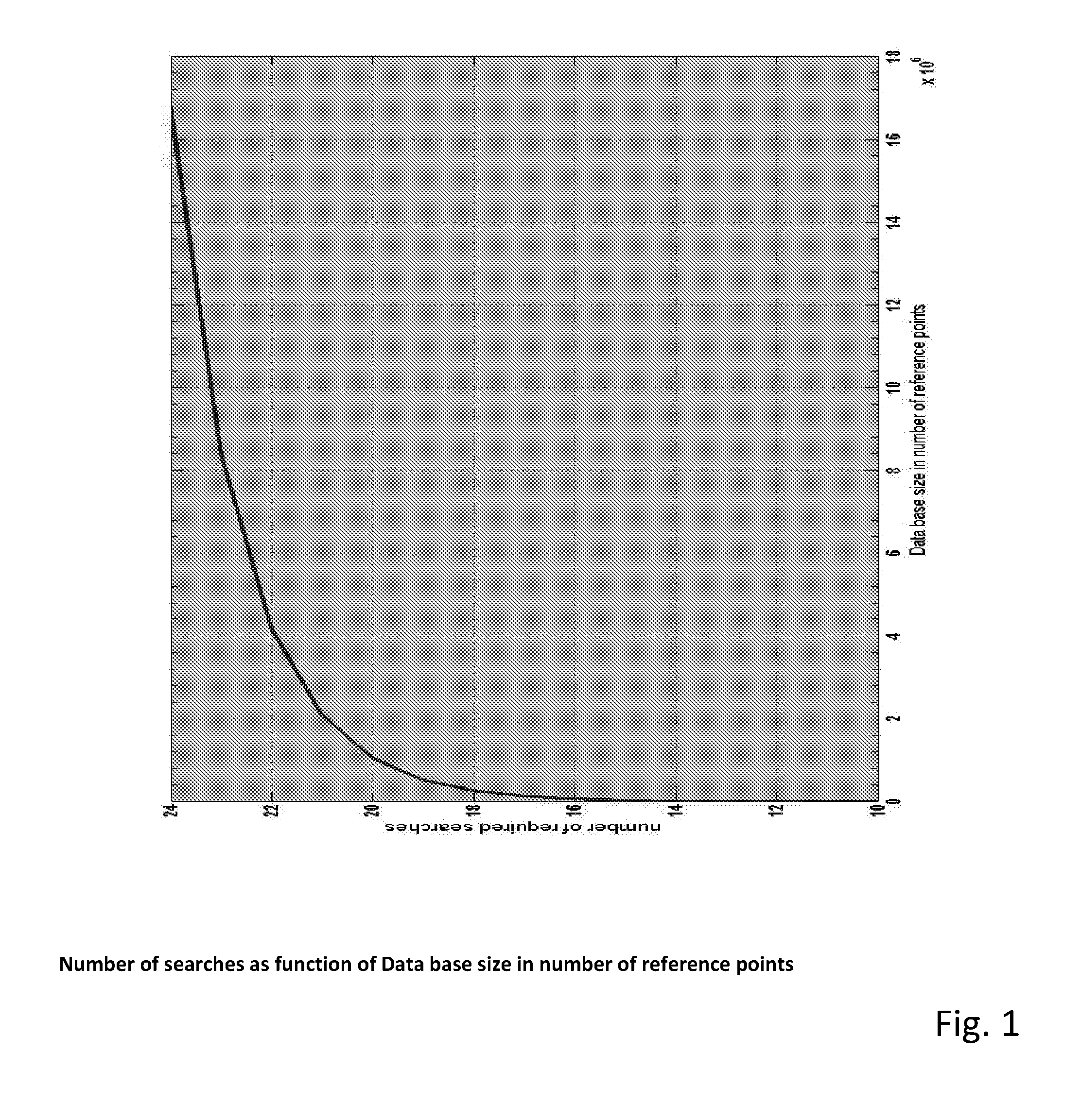 Method and device for finding nearest neighbor