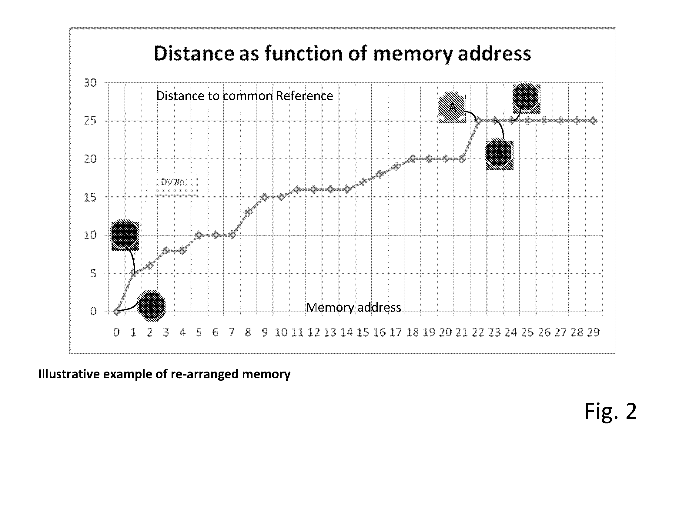 Method and device for finding nearest neighbor