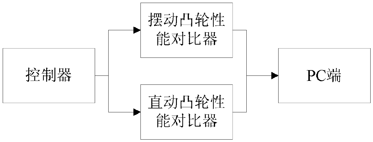 Mechanical cam and electronic cam performance contrast teaching system