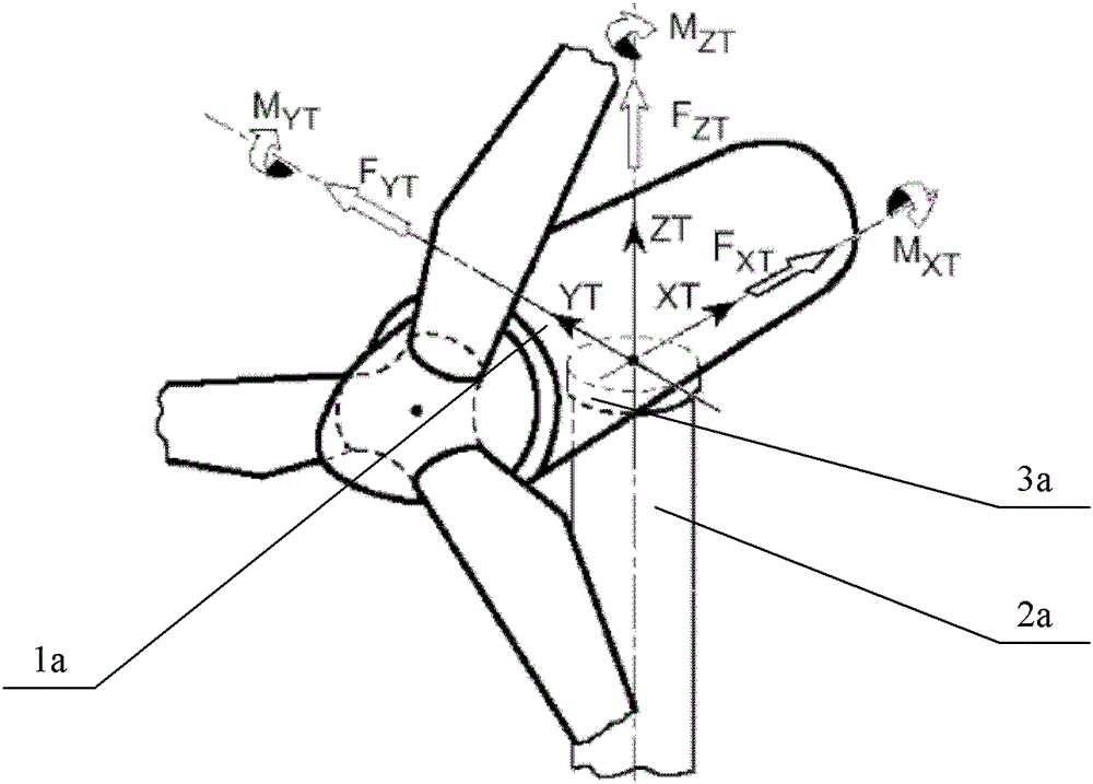 Yaw bearing testing device and method