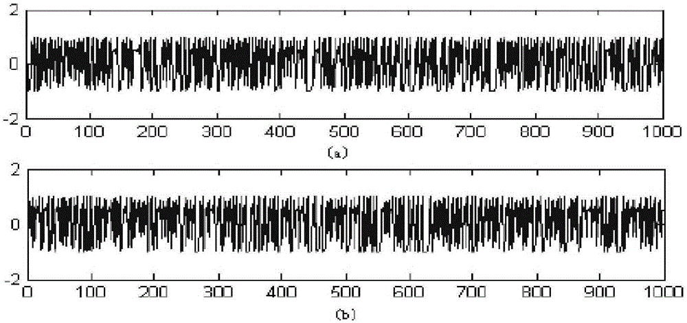 Audio frequency watermark algorithm based on chaos system