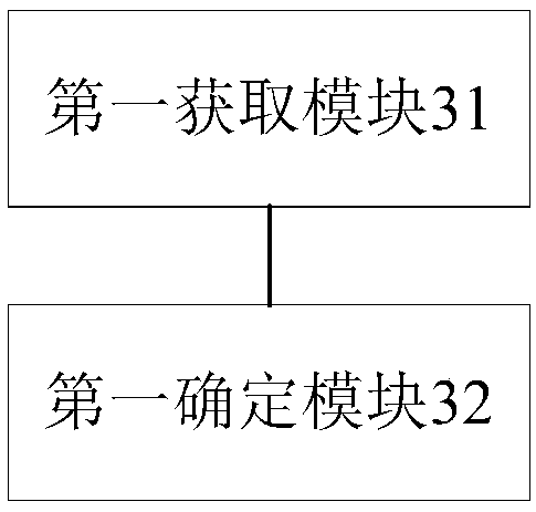 Fault diagnosis method and device and computer equipment