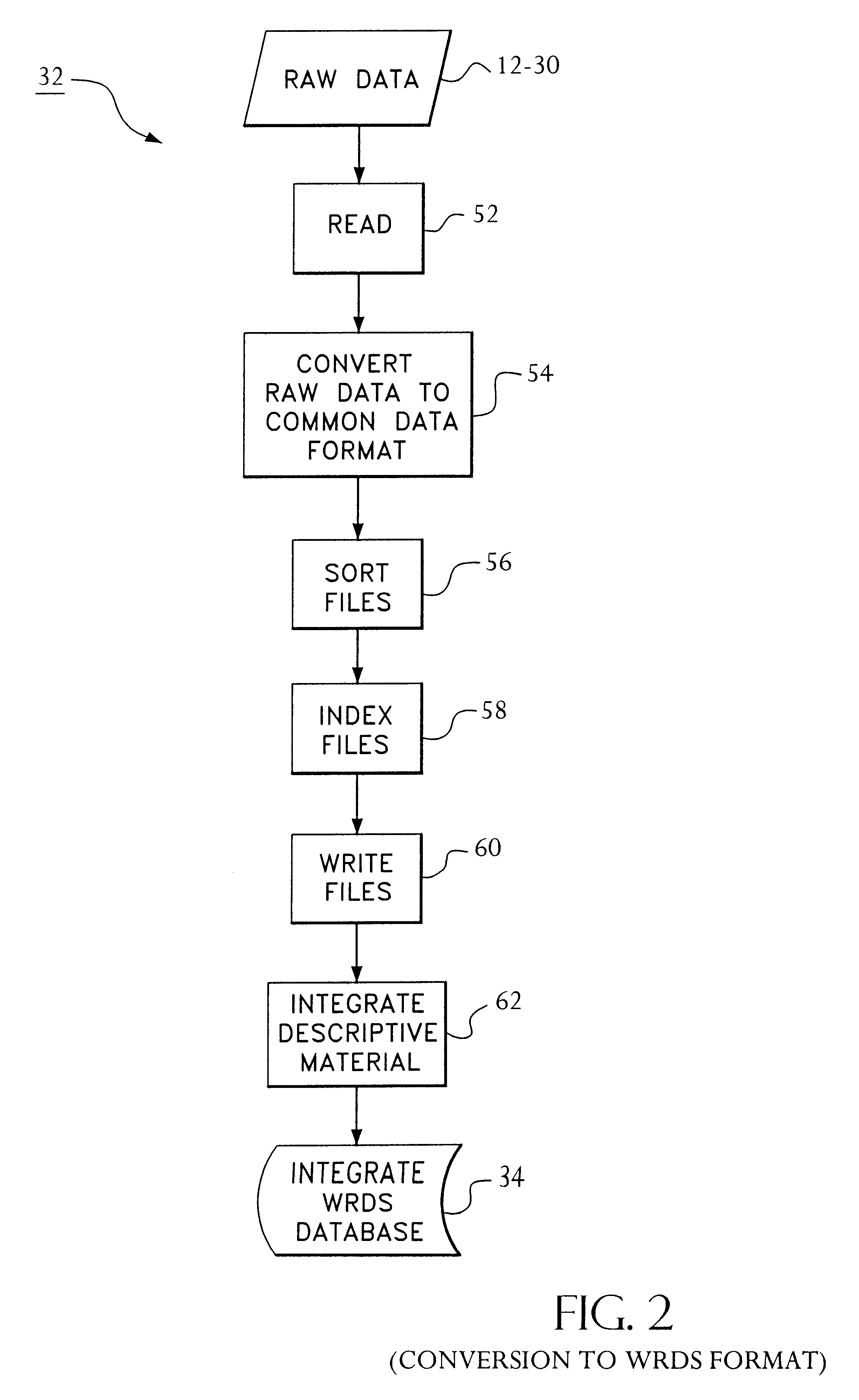 Authenticated access to internet based research and data services