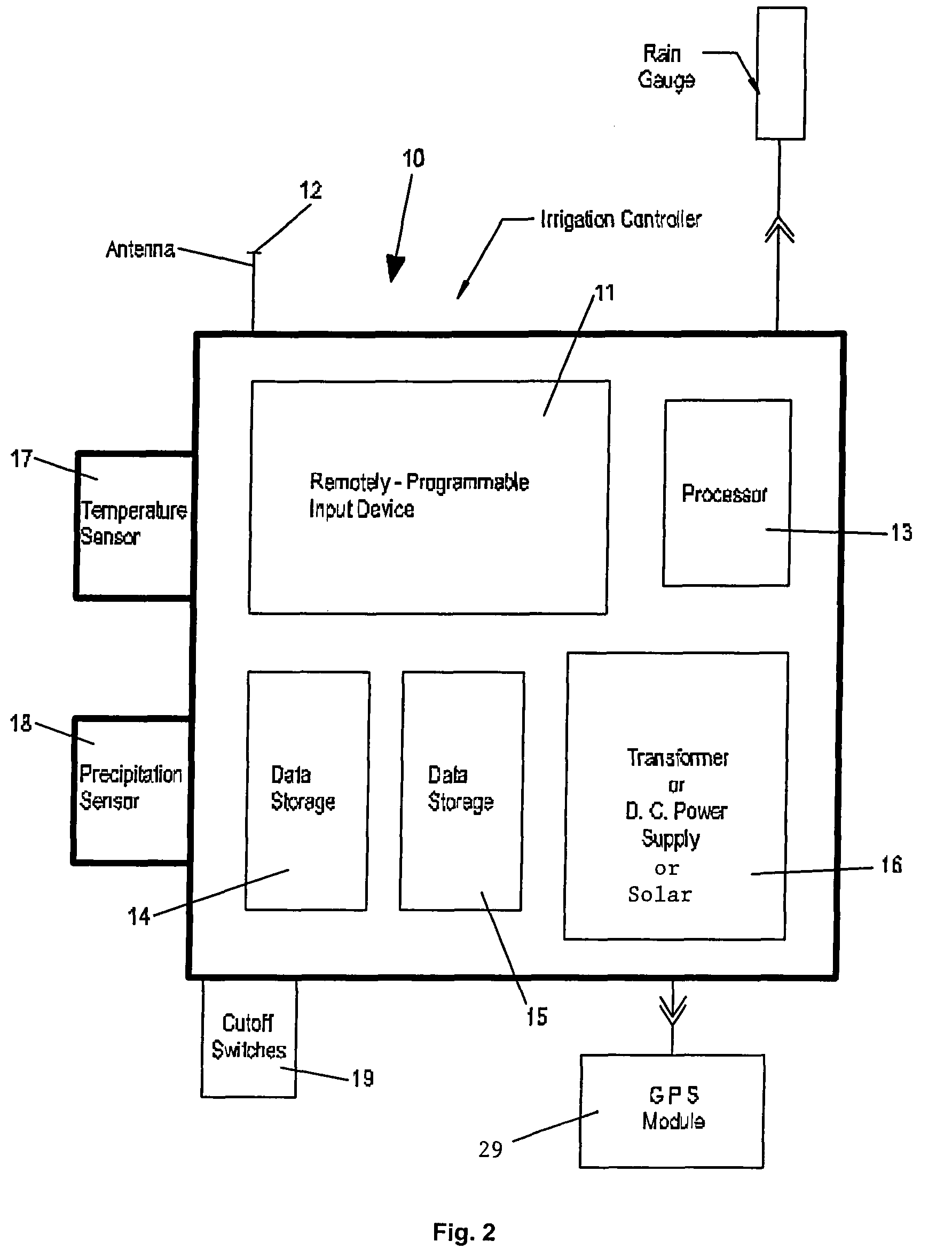 Irrigation water conservation with temperature budgeting and time of use technology