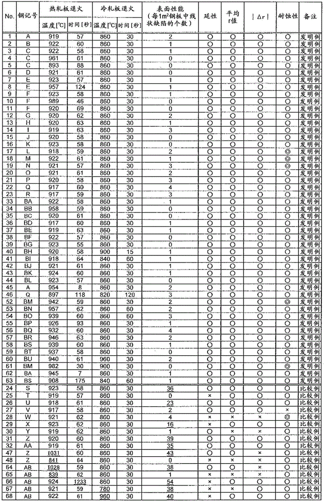 Ferritic stainless steel and method for producing same