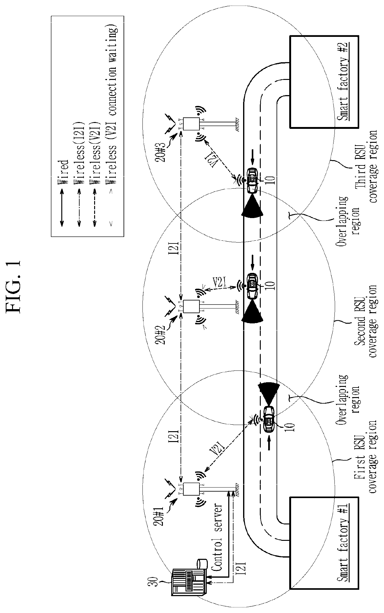 V2x mesh network system and operating method thereof