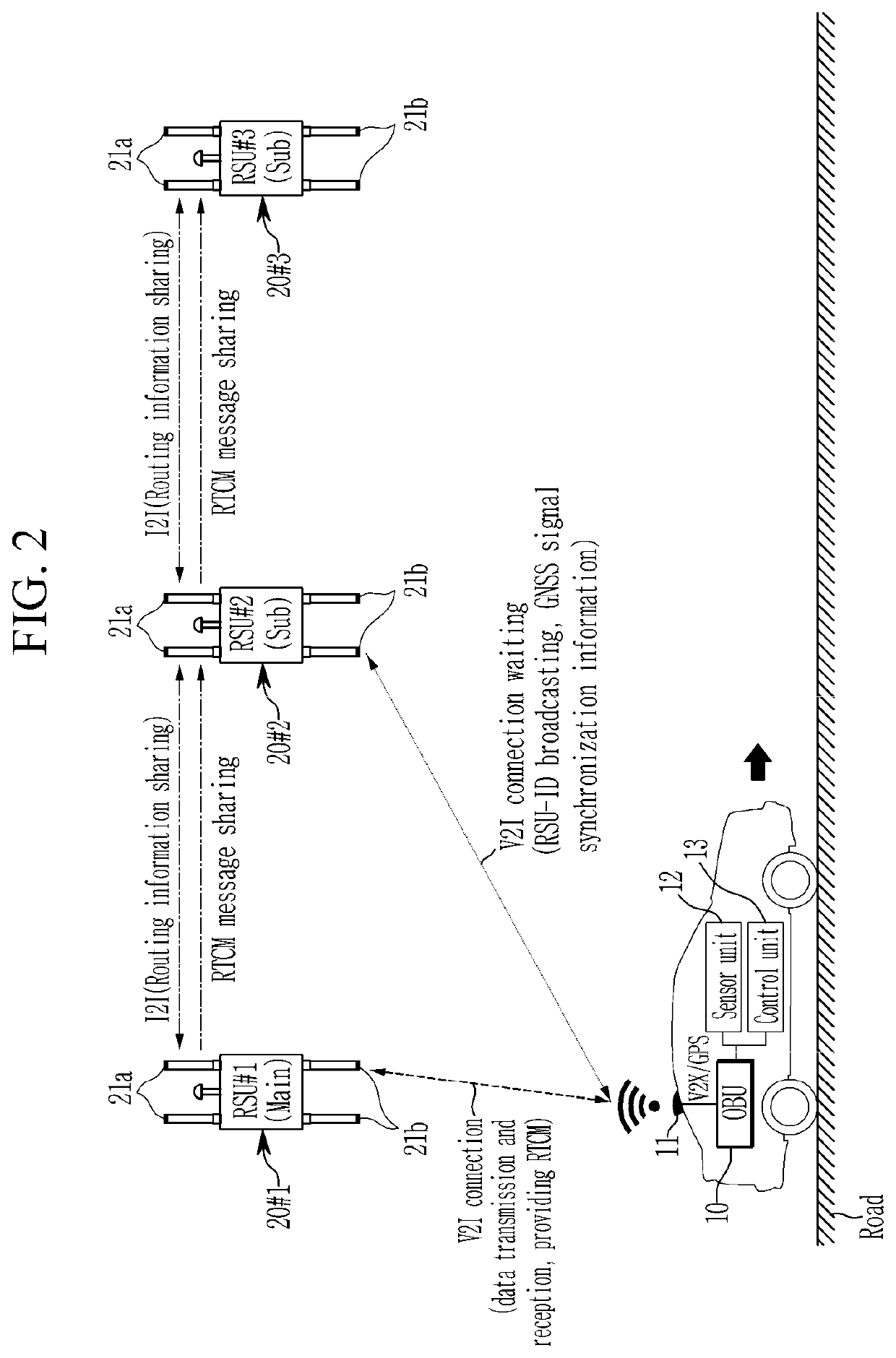 V2x mesh network system and operating method thereof