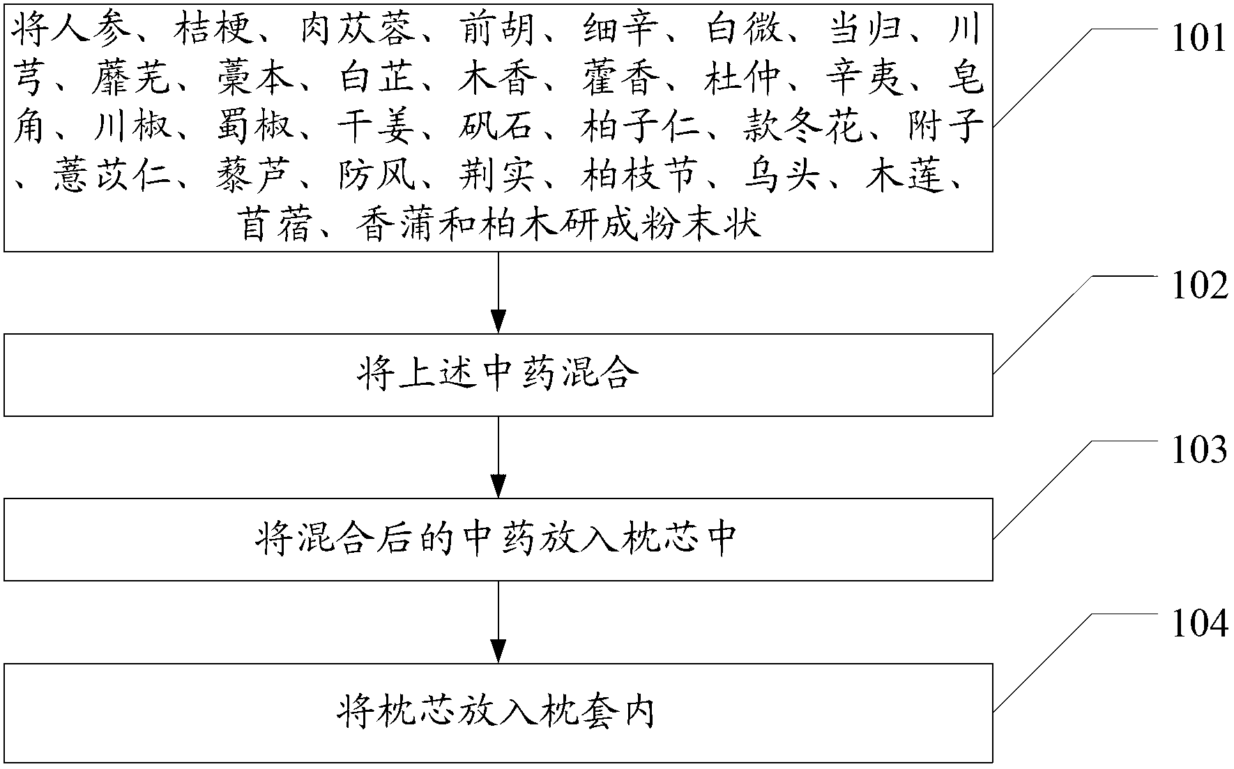 Medicine pillow and making method thereof