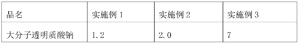 Plant essential oil hyaluronic acid stock solution bacteriostatic gel and preparation method and application thereof