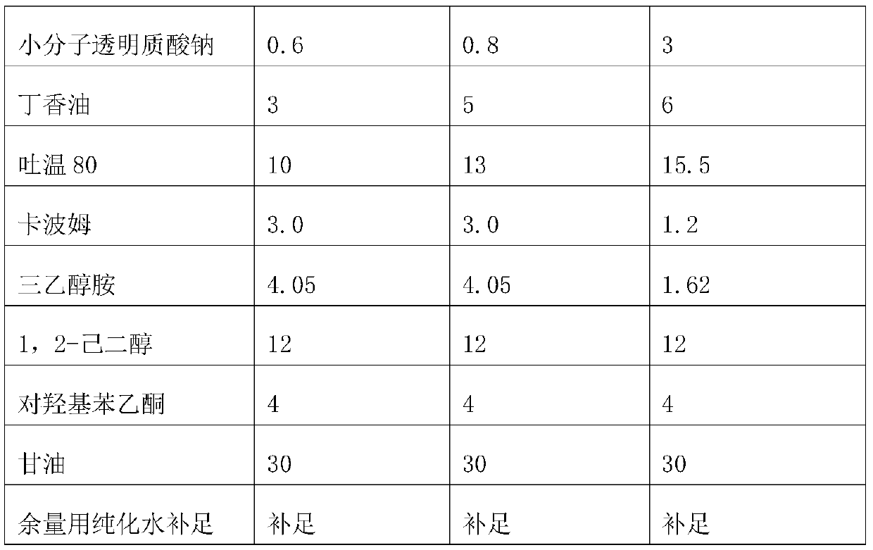 Plant essential oil hyaluronic acid stock solution bacteriostatic gel and preparation method and application thereof