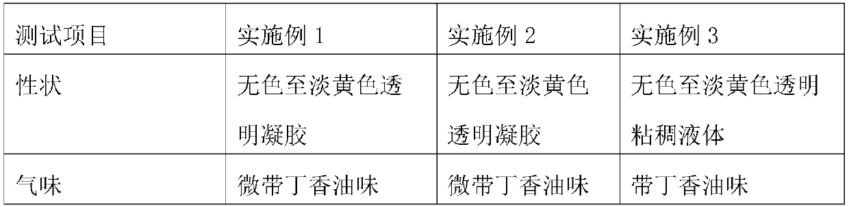 Plant essential oil hyaluronic acid stock solution bacteriostatic gel and preparation method and application thereof