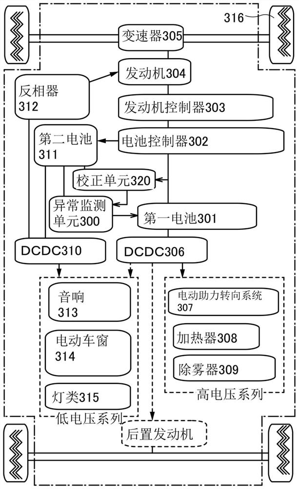 Charge state estimation apparatus for secondary battery, abnormality detection apparatus for secondary battery, abnormality detection method for secondary battery, and management system for secondary battery