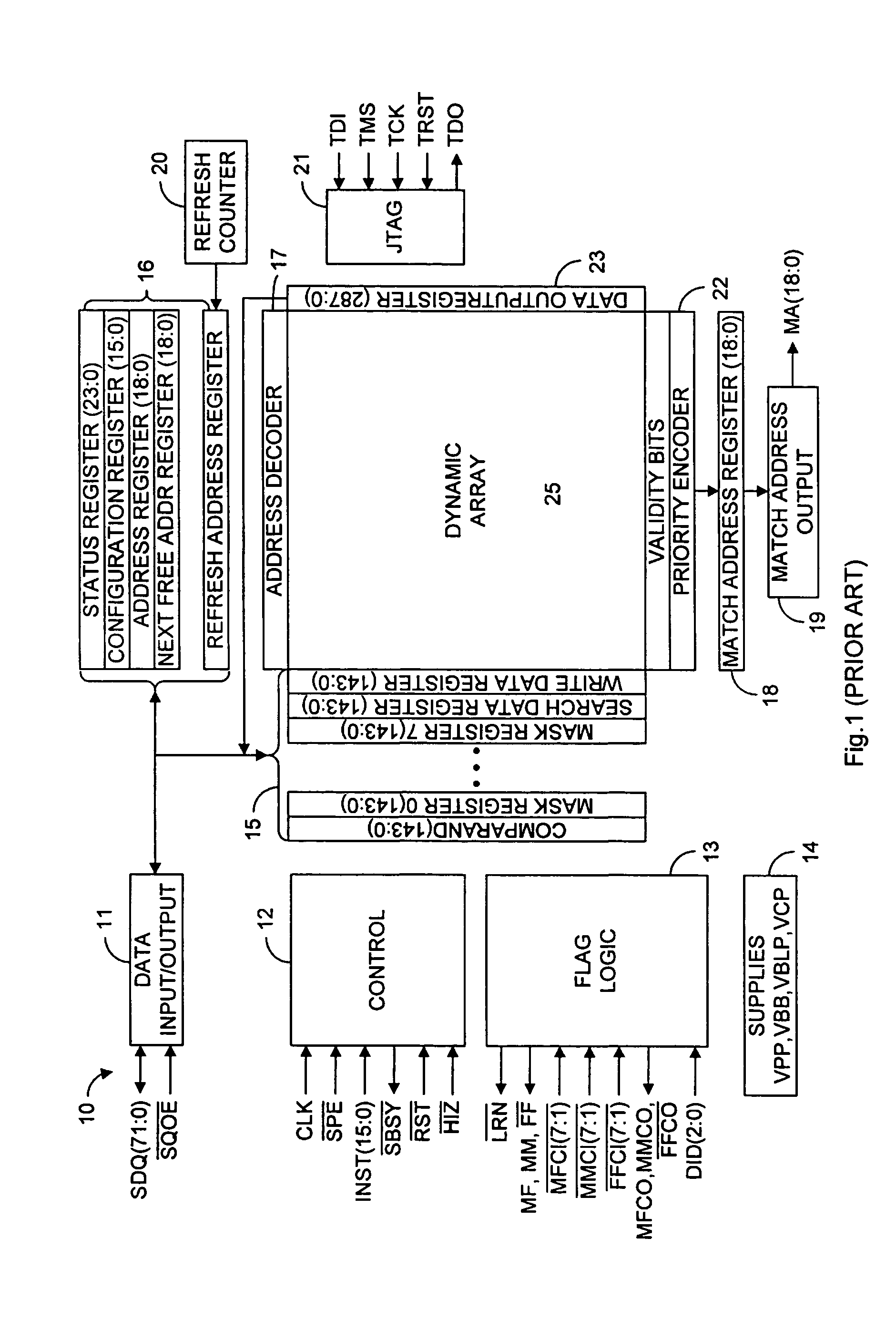 Mismatch-dependent power allocation technique for match-line sensing in content-addressable memories