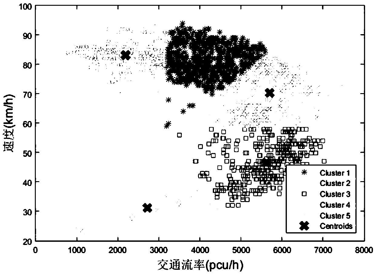 A Numerical Determination Method of Expressway Traffic Index