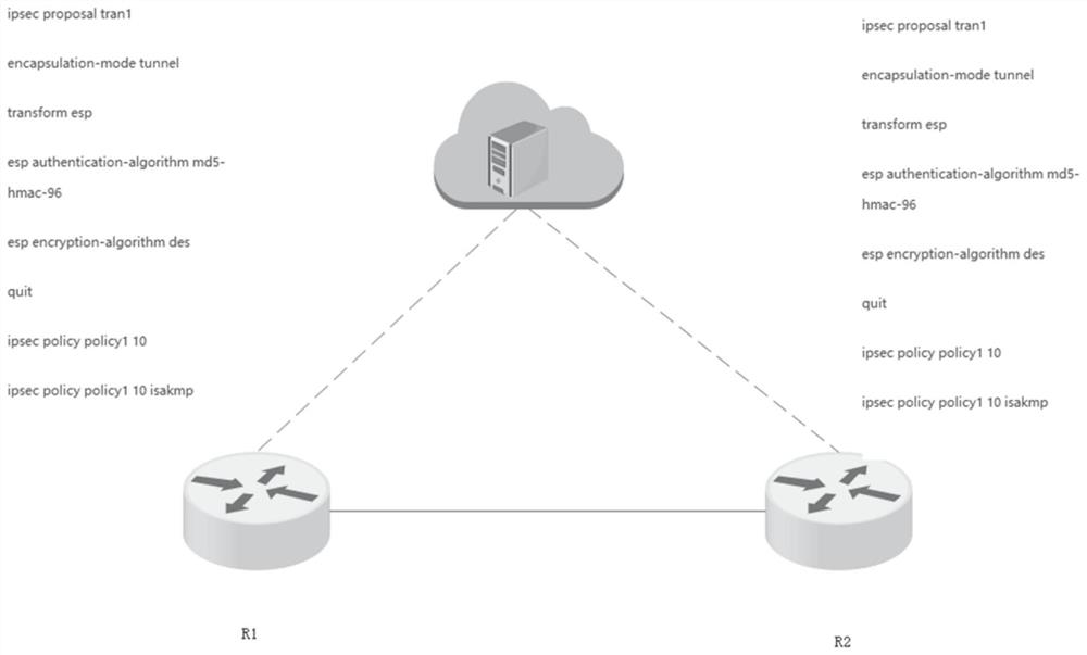 Microservice data consistency method, system and device in Ipsec tunnel configuration and medium