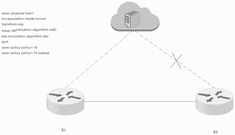 Microservice data consistency method, system and device in Ipsec tunnel configuration and medium