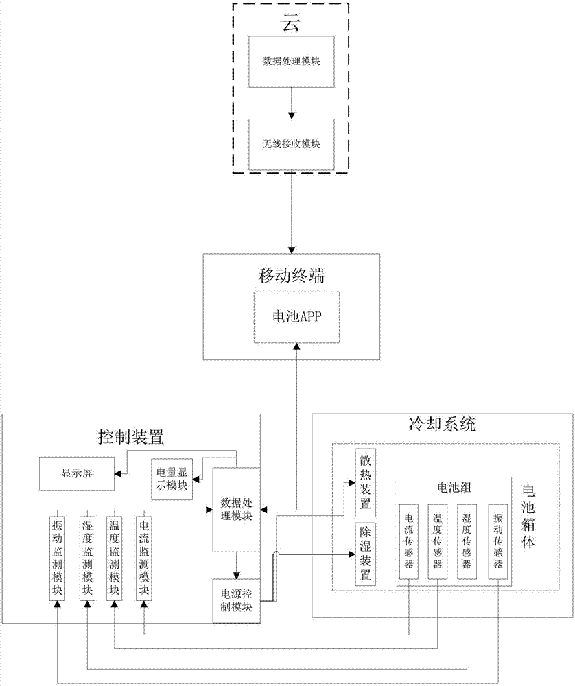 BMS battery management system