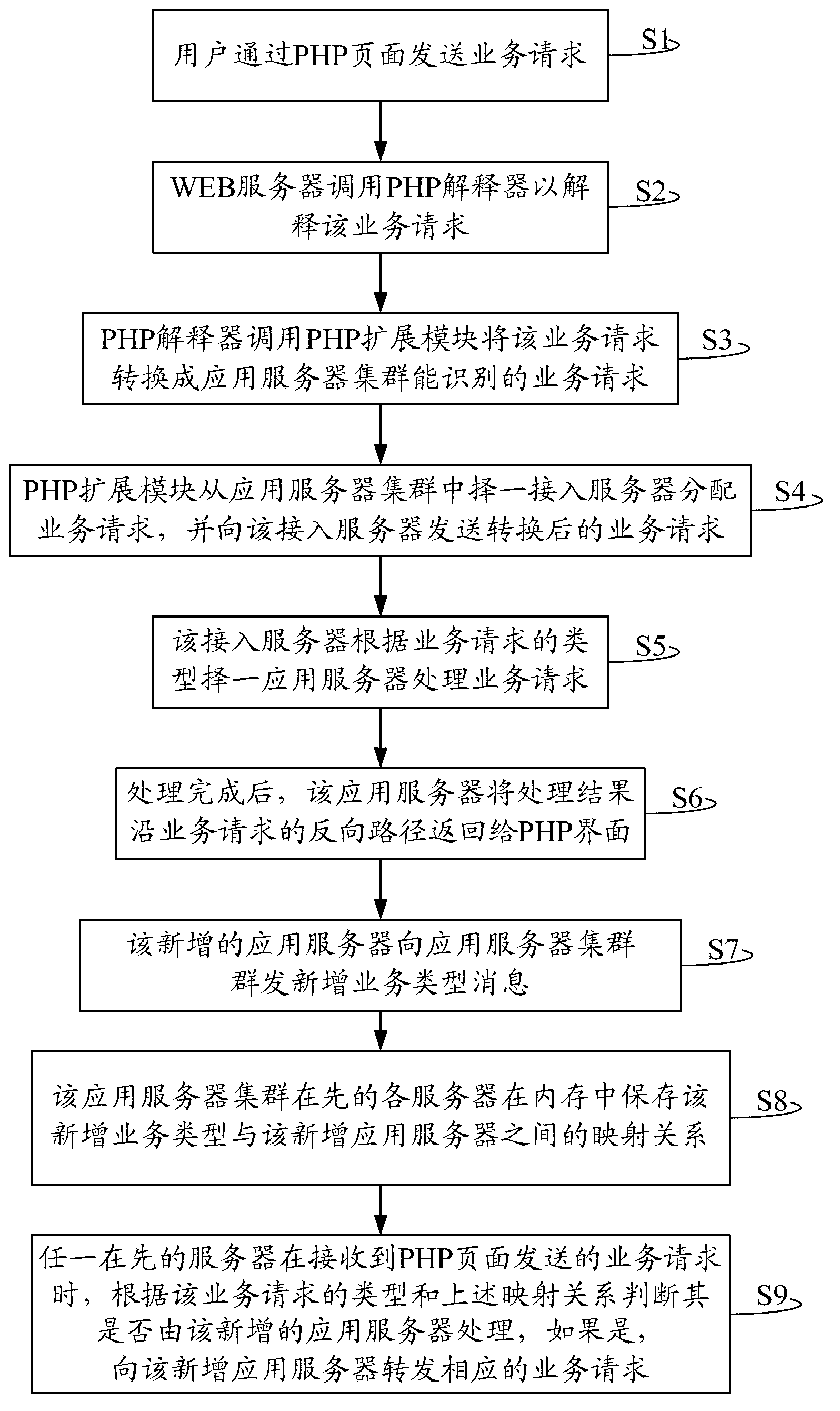 Website system and communication method thereof