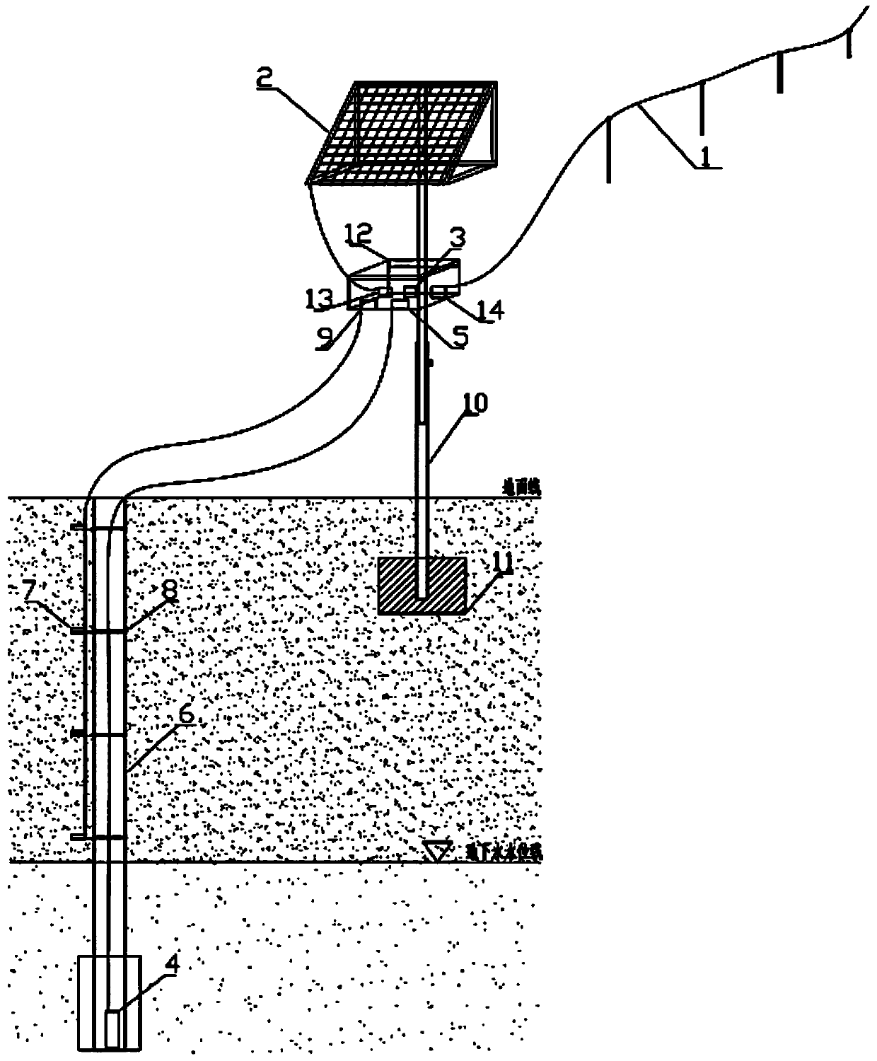 Real-time monitoring device and method for groundwater level and soil moisture in gully head landfill area