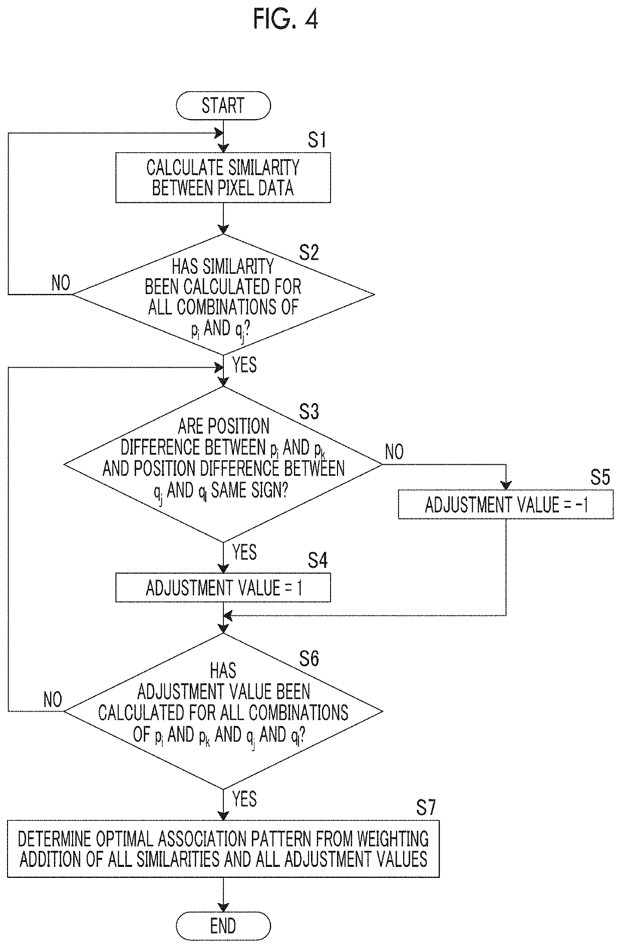 Registration apparatus, registration method, and registration program