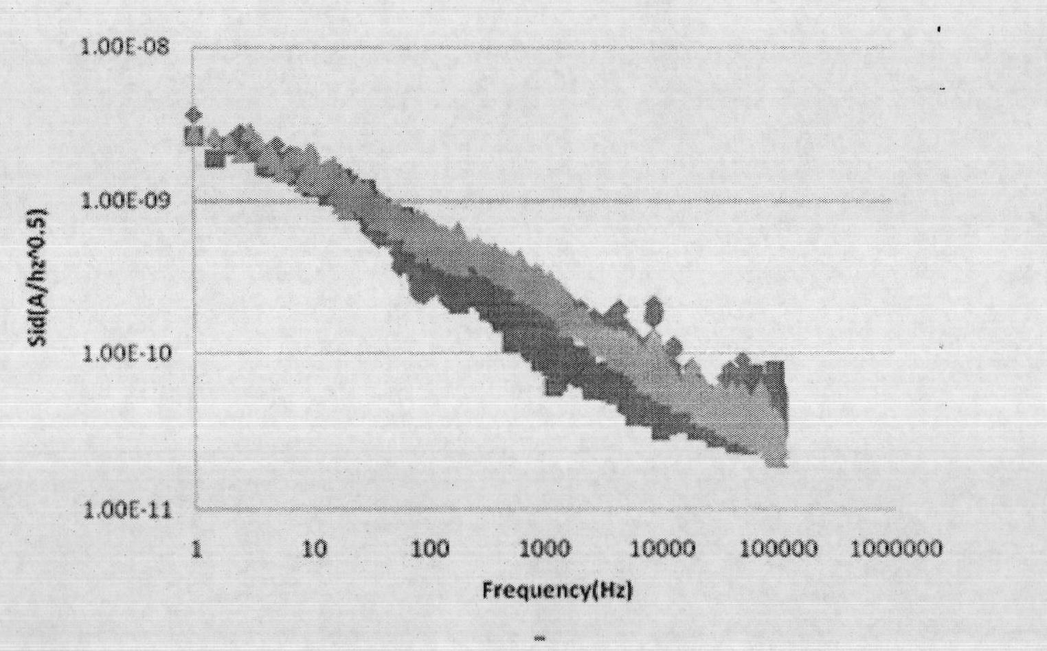 Method for establishing field-effect transistor noise model