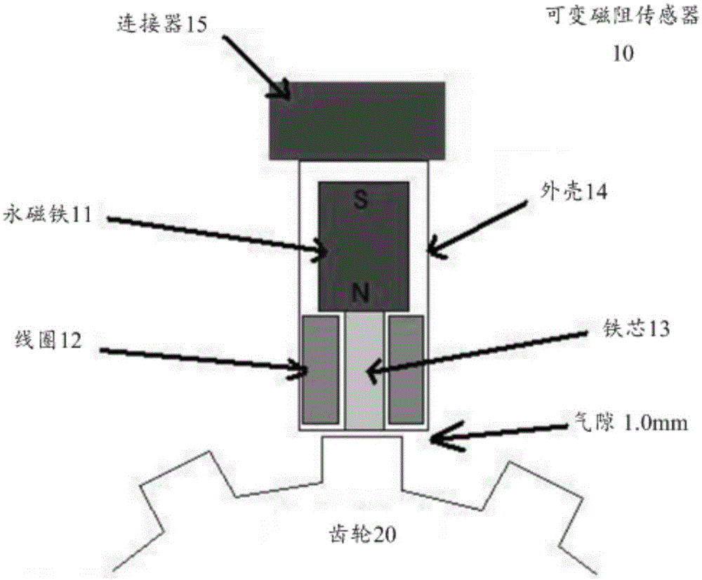 Purification method and device for variable-reluctance transducer