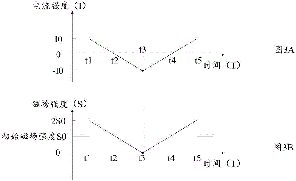 Purification method and device for variable-reluctance transducer