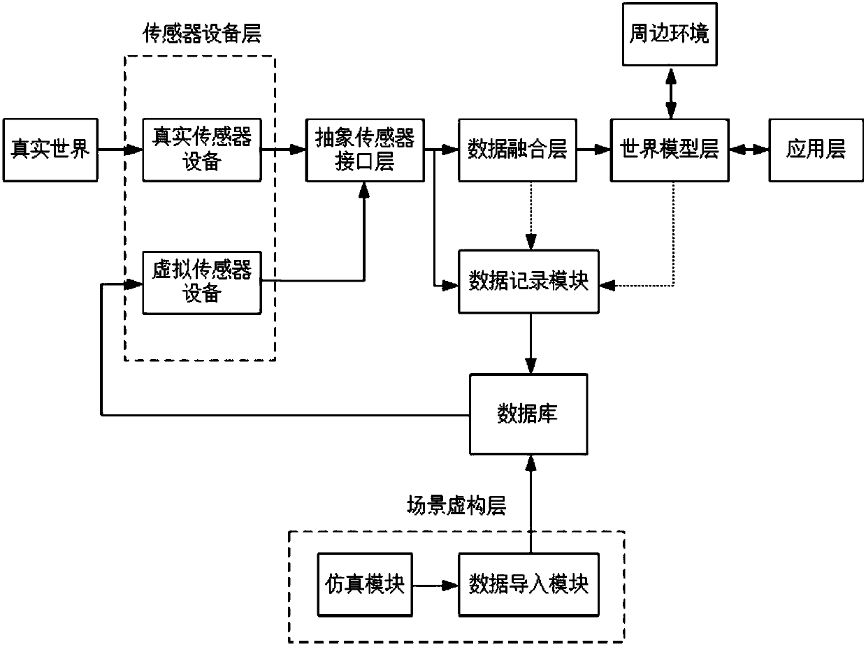 Virtuality and reality combined internet of vehicles application scene test system and method