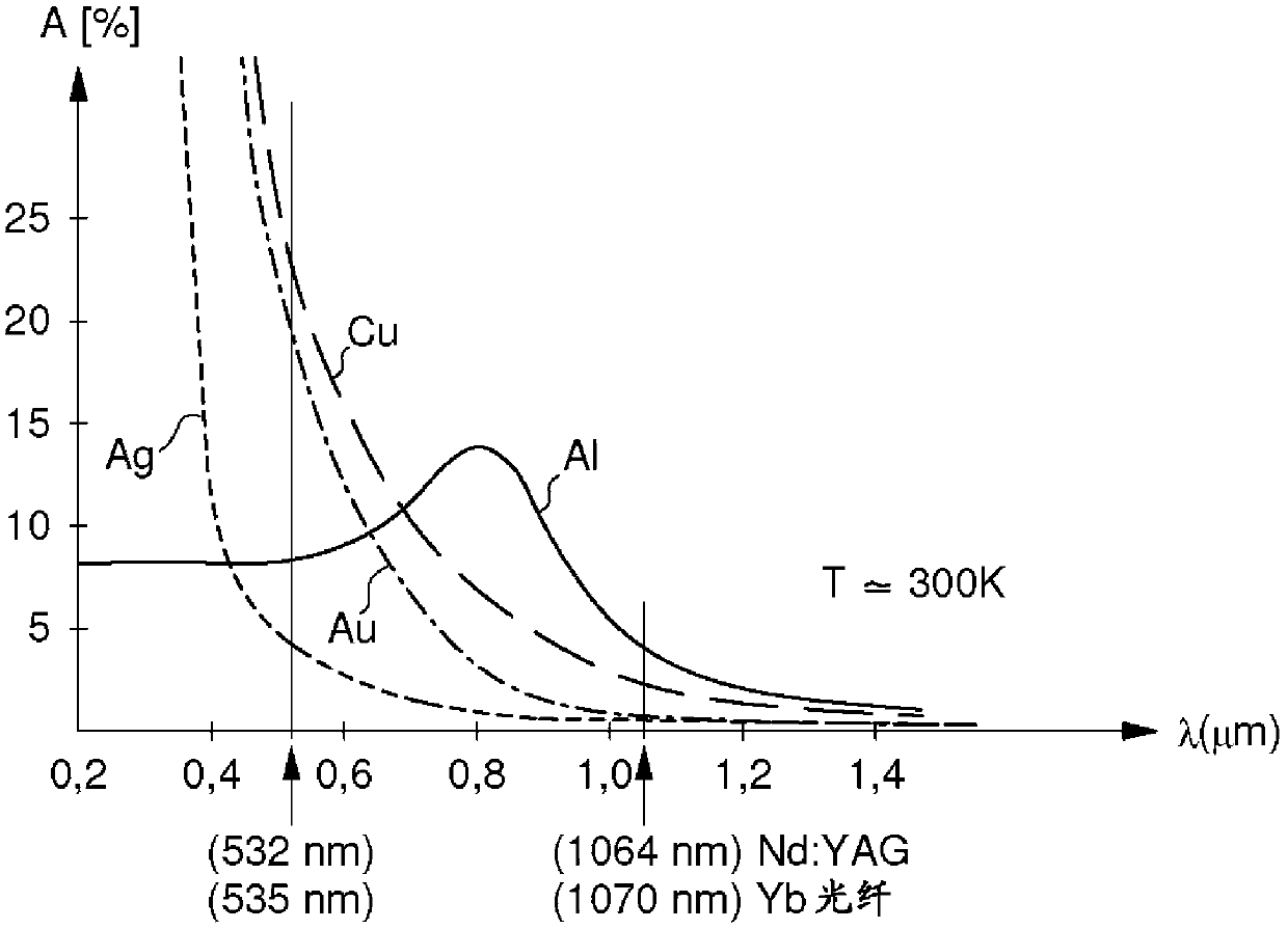 Pulsed laser machining method and installation, particularly for welding, with variation of the power of each laser pulse