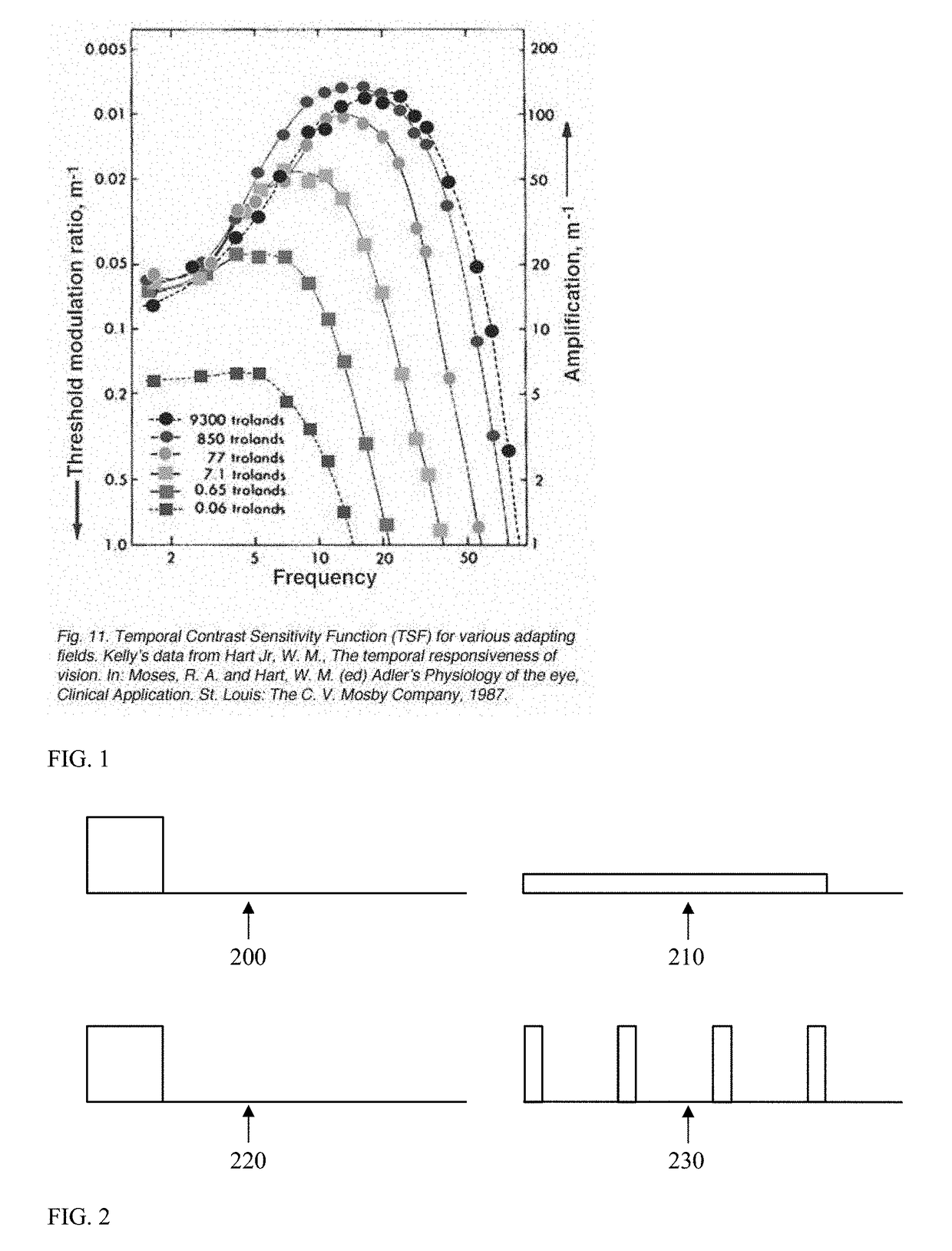 Temporally modulated lighting system and method