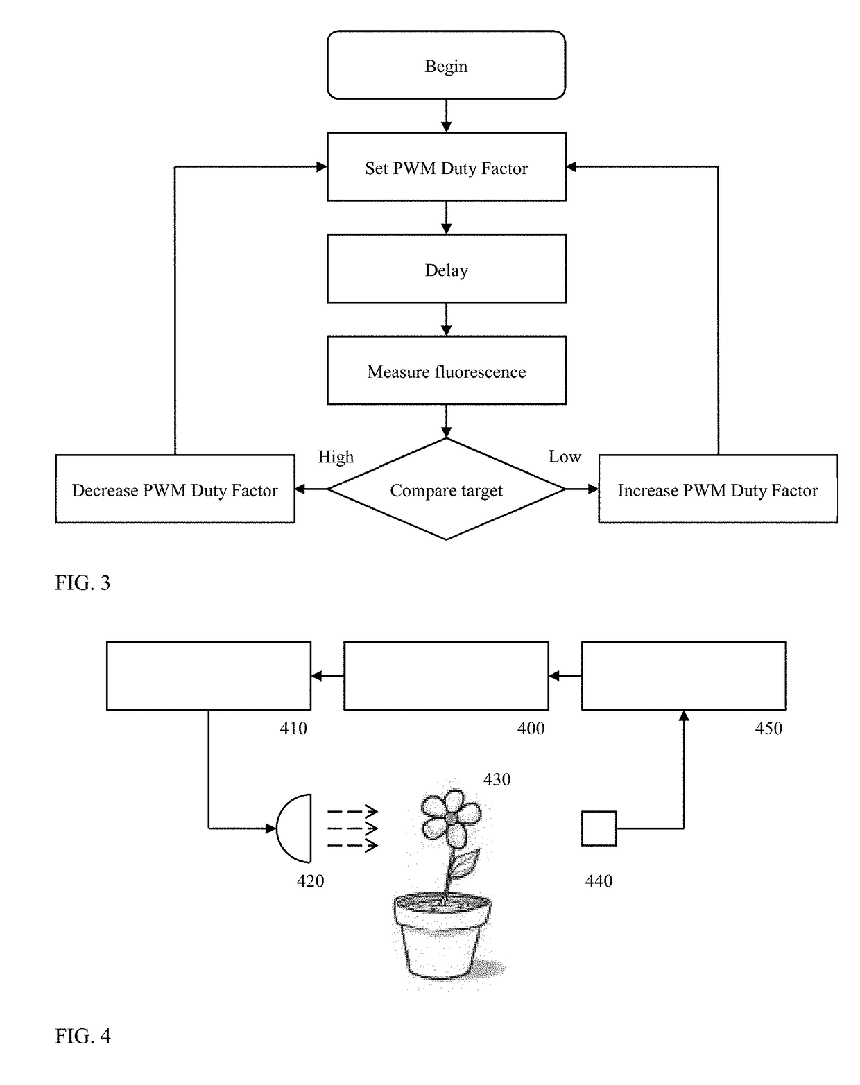 Temporally modulated lighting system and method