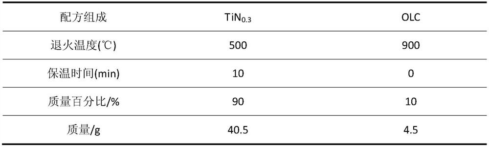 A carbon nano onion lubricating phase tin  <sub>x</sub> Base self-lubricating composite material and preparation method thereof