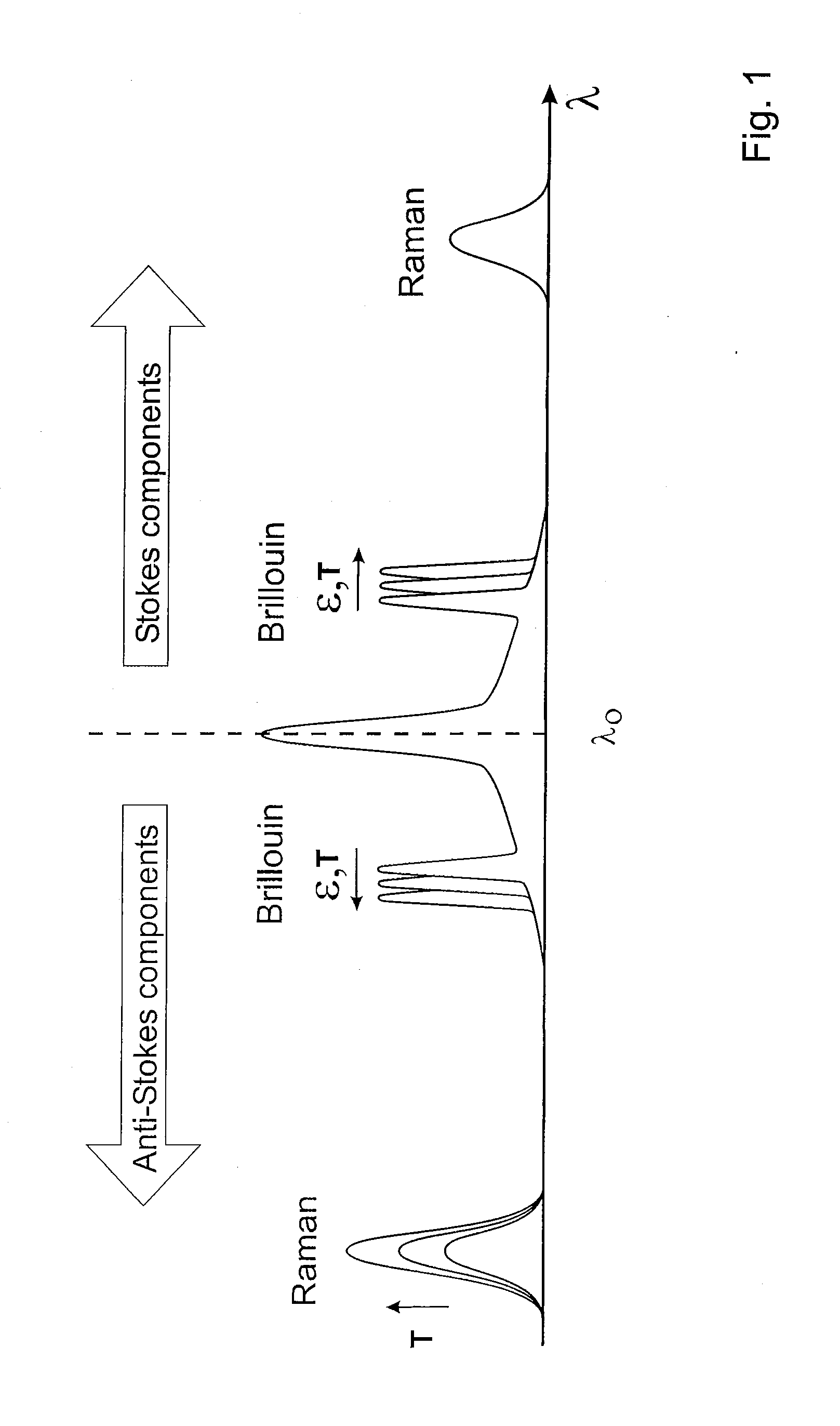 Sensor and method of sensing