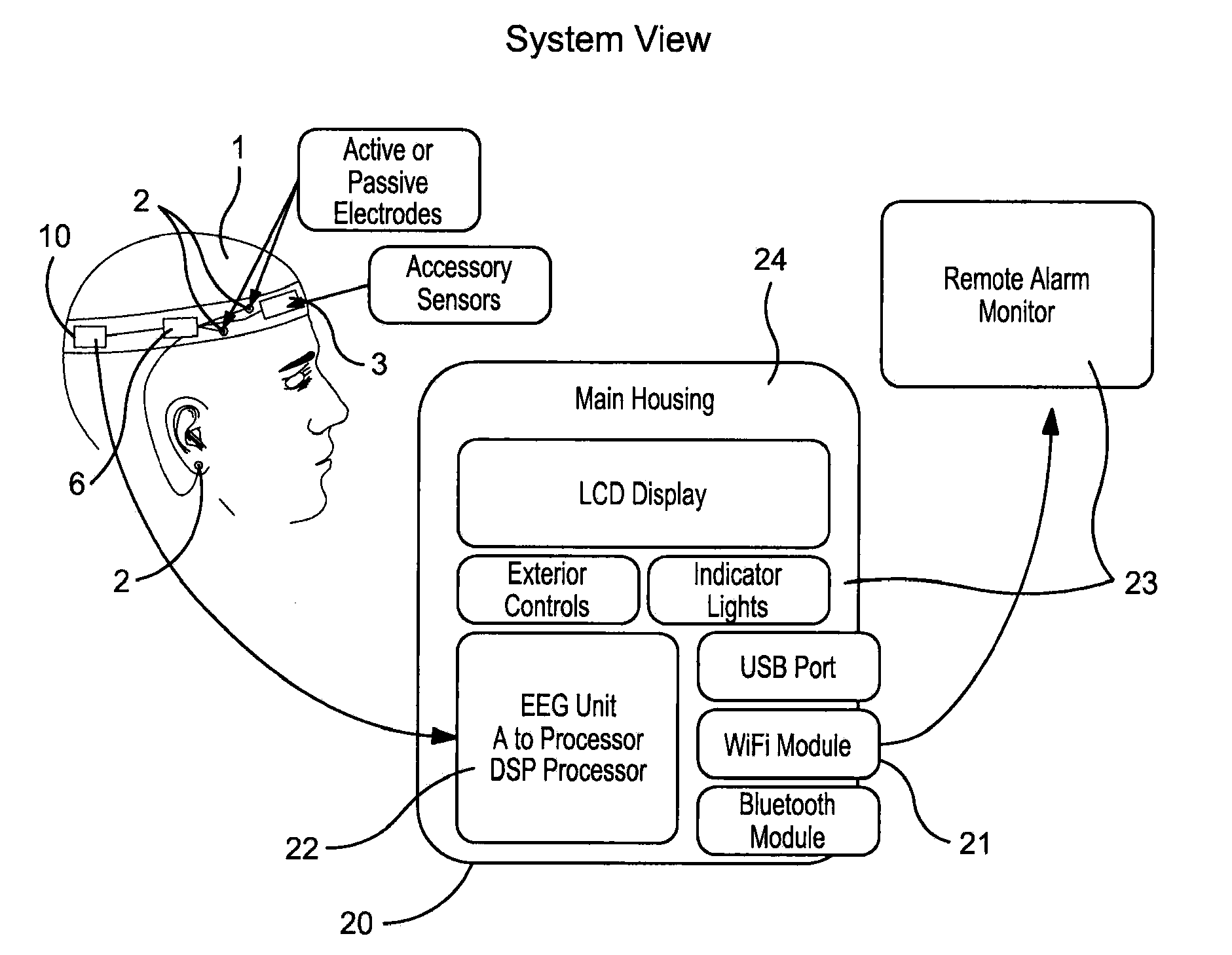 Remote continuous seizure monitor and alarm