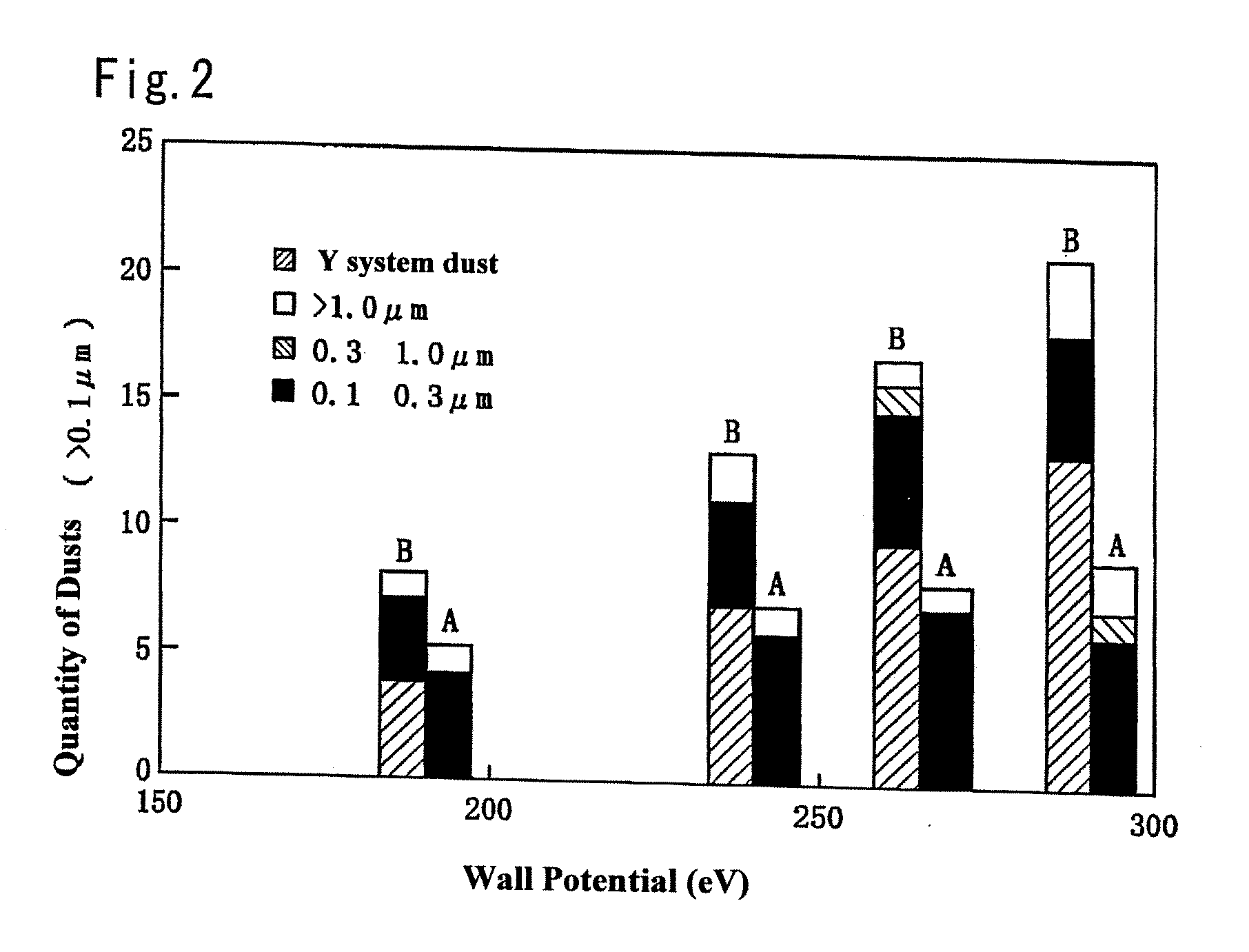 Plasma treating apparatus and plasma treating method