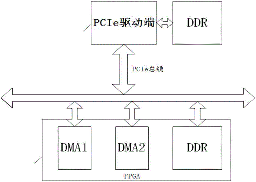 FPGA heterogeneous acceleration system, data transmission method and FPGA