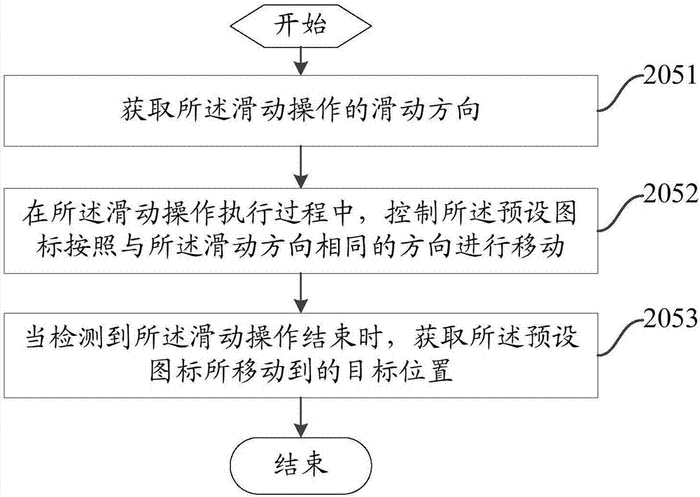 Video play control method and mobile terminal