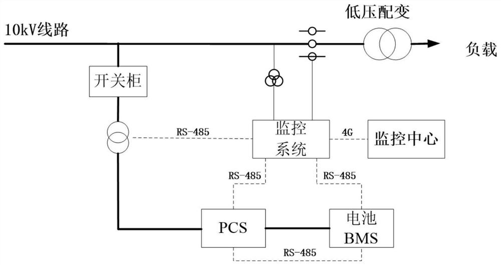 Power grid side energy storage device