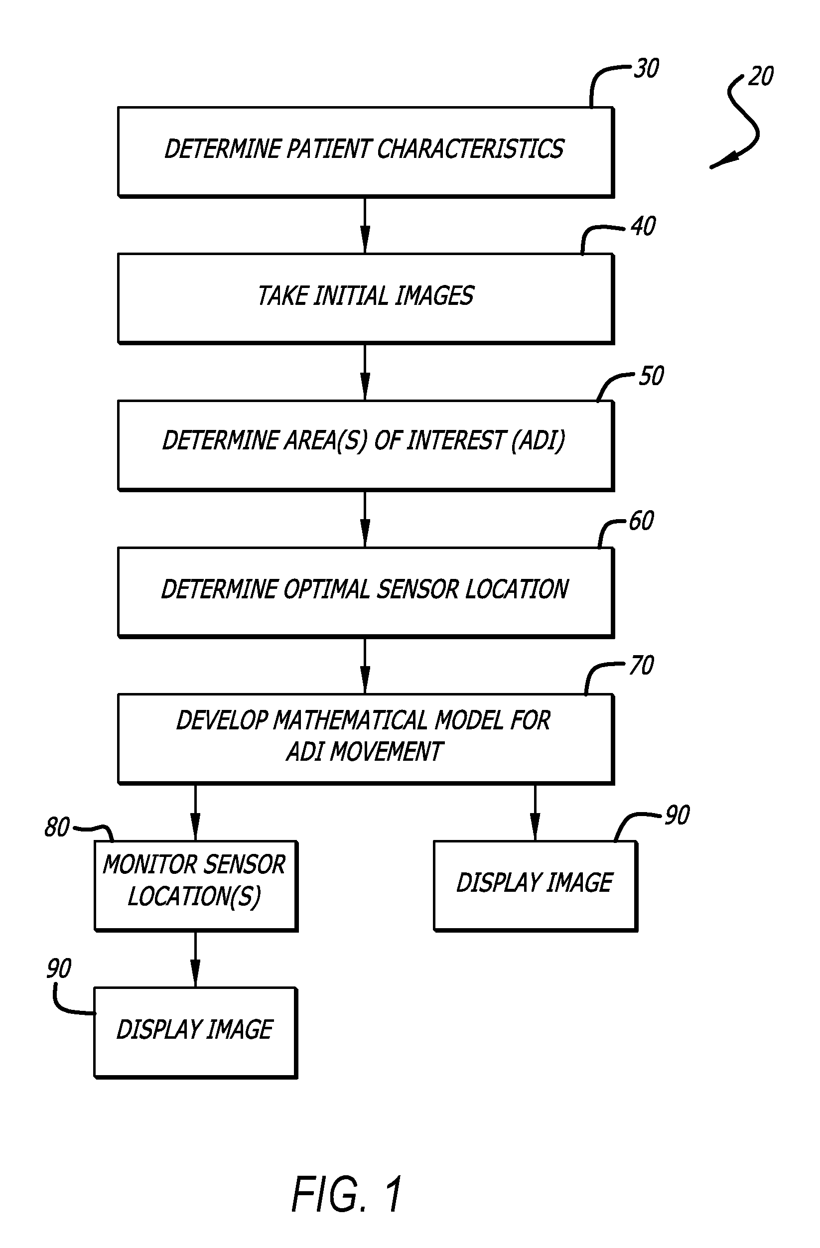 Patient Breathing Modeling