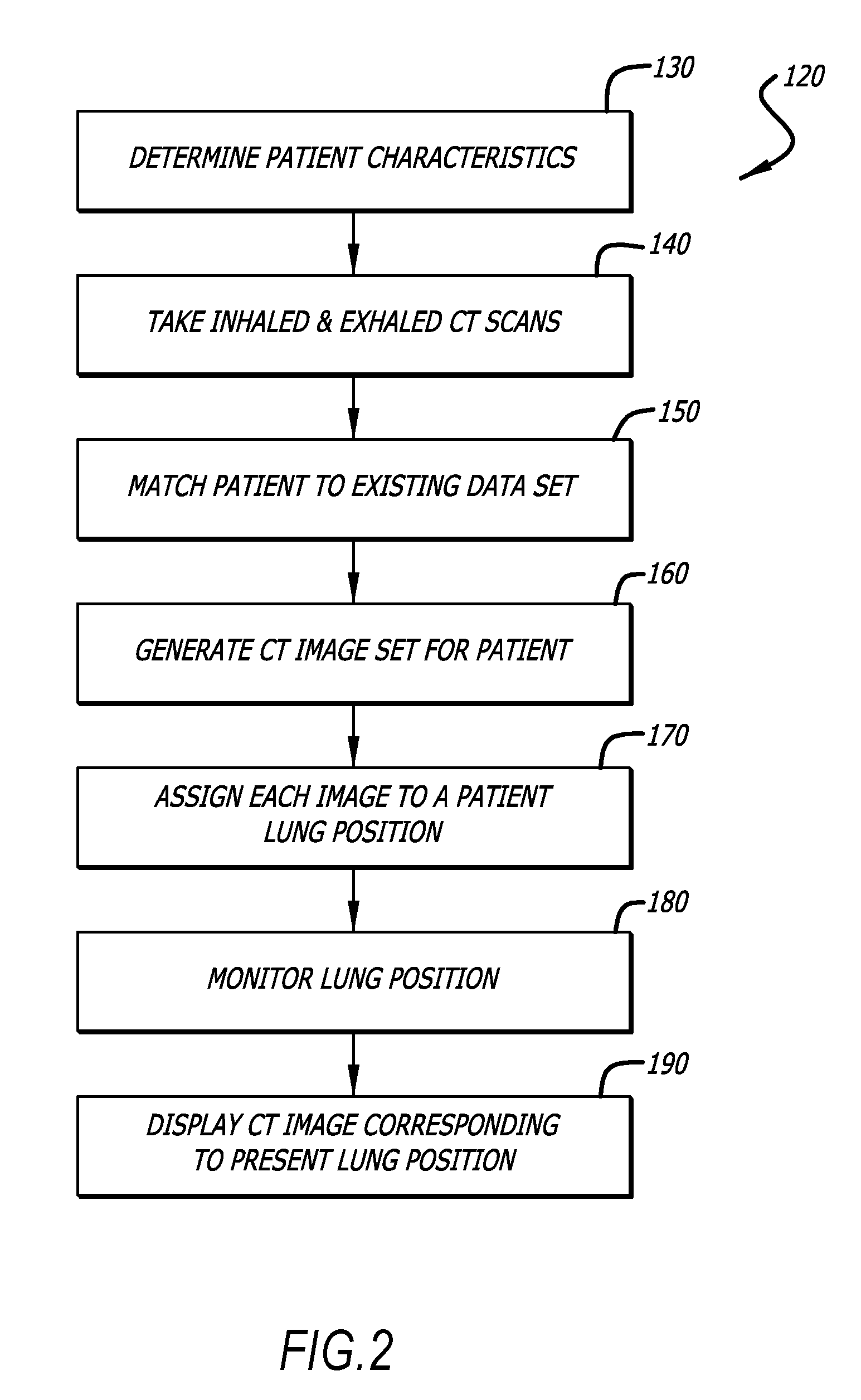 Patient Breathing Modeling