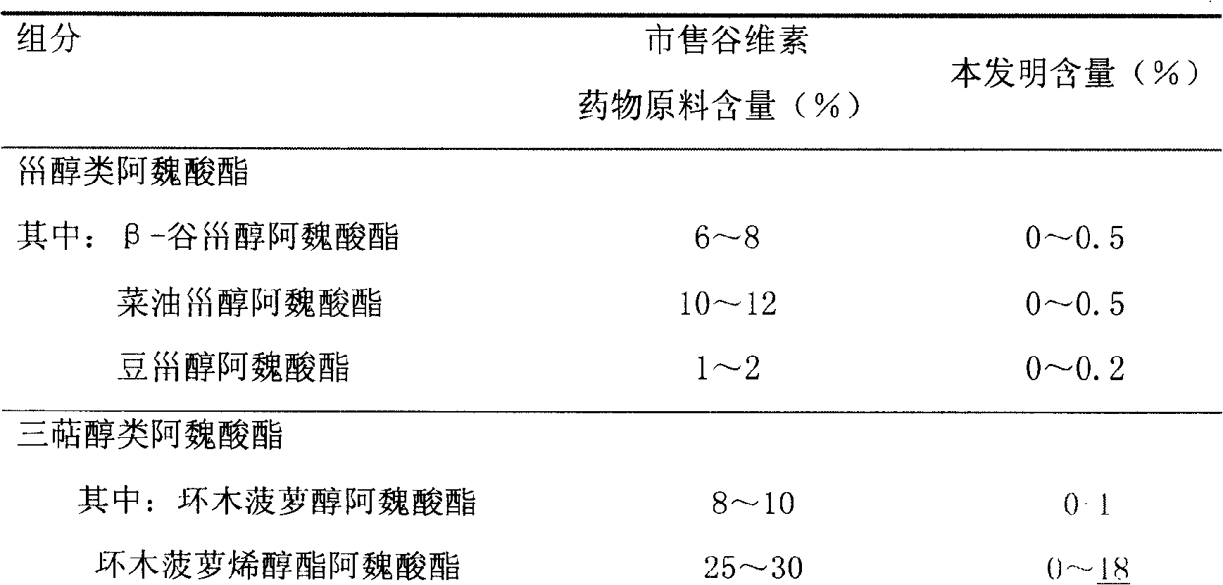 Composition preparation of 24-methylene cycloartenol feruloyl esterase and purification process thereof