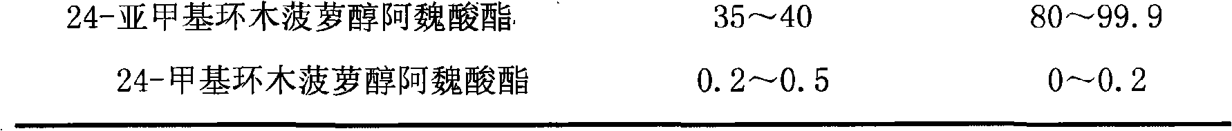 Composition preparation of 24-methylene cycloartenol feruloyl esterase and purification process thereof