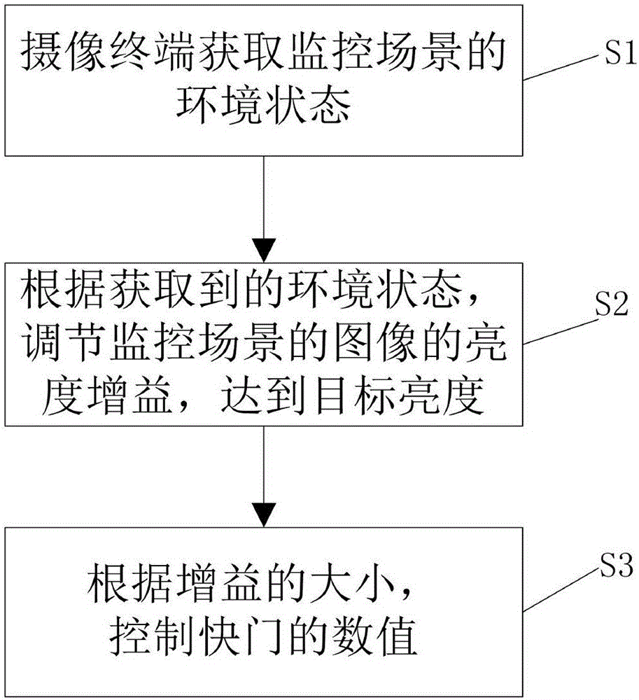 Picture displaying method and apparatus