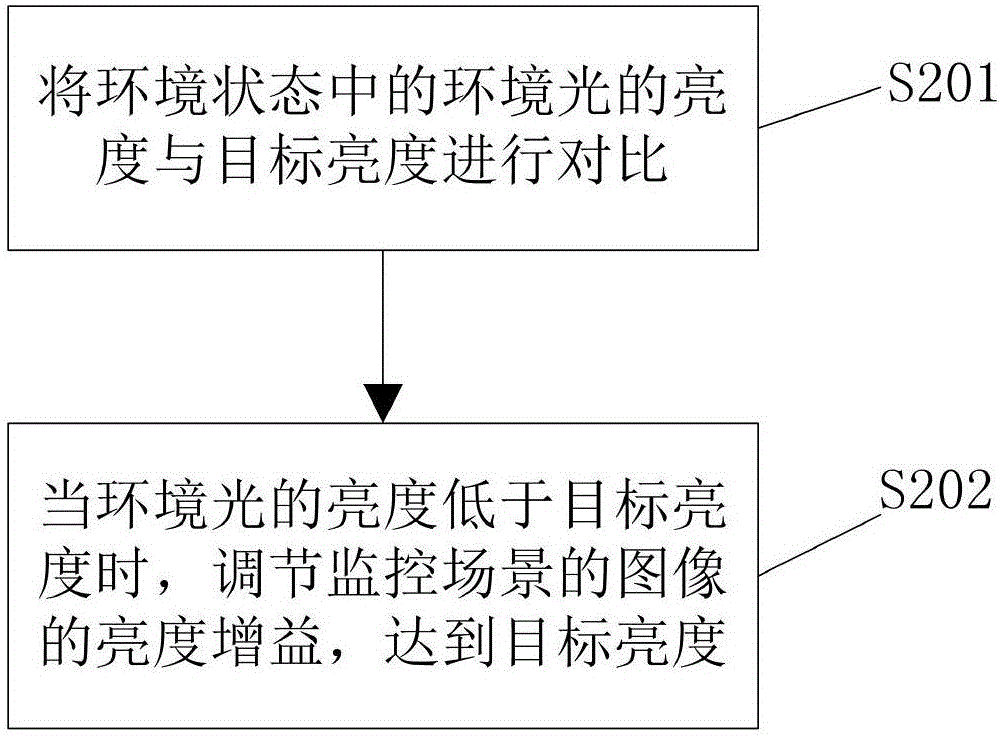 Picture displaying method and apparatus