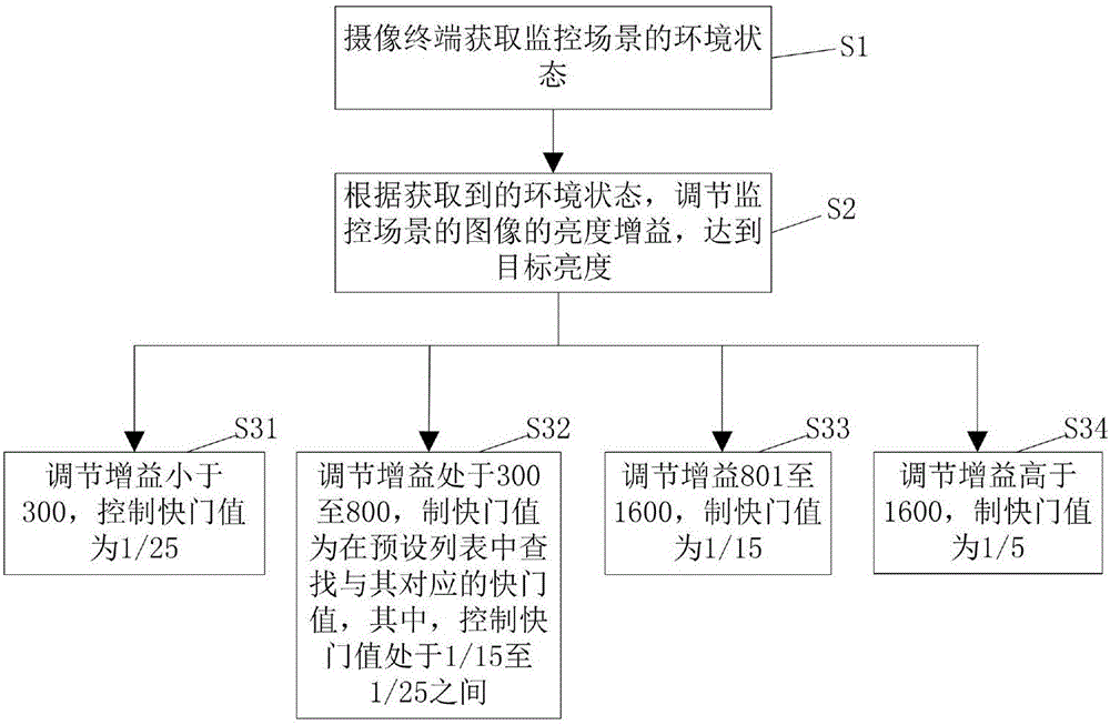 Picture displaying method and apparatus