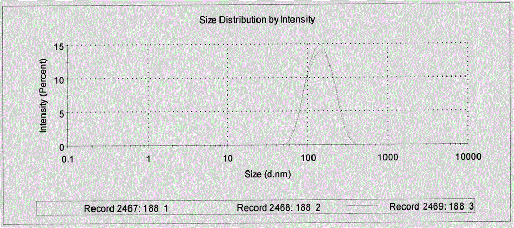 Nanocrystal of camptothecin drugs and preparation method thereof